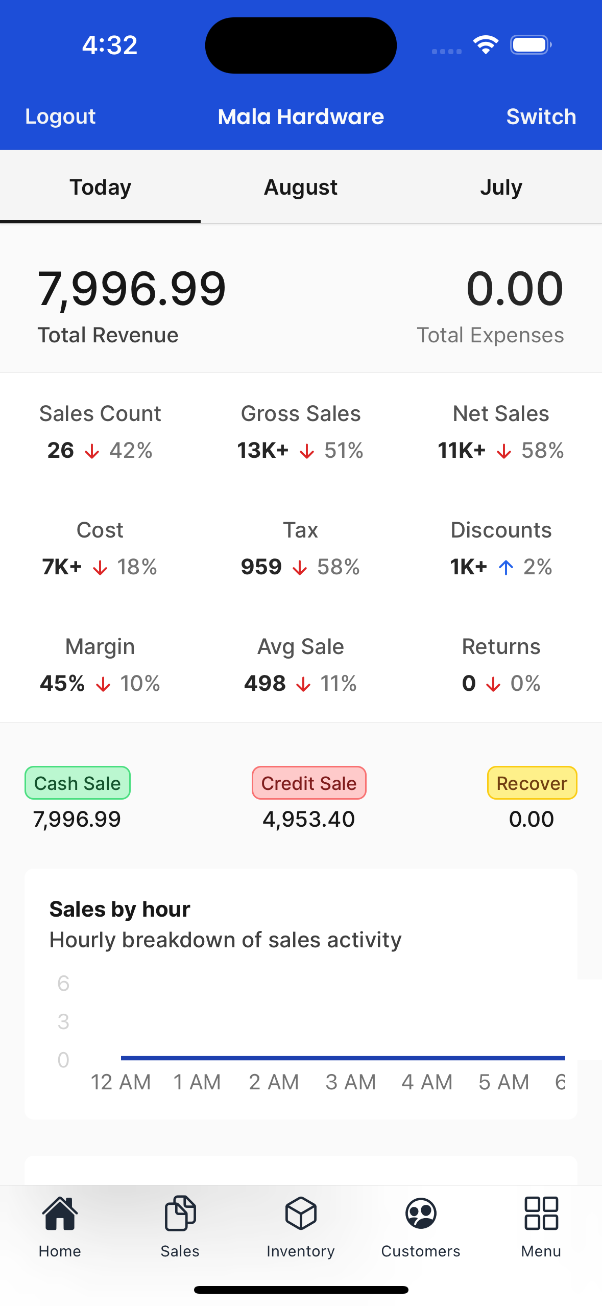 Seyls Dashboard Mobile